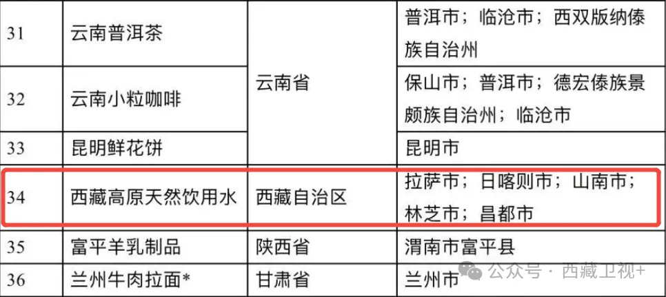 中国正规股票配资公司 全国首批！西藏这一产业上榜